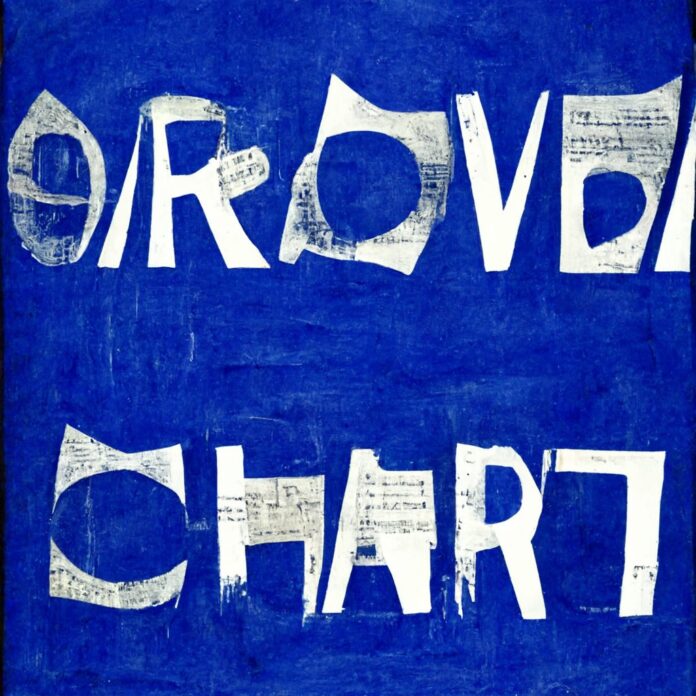 Groove DJ-Charts Neu 2022