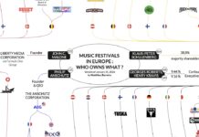 Live Nation, Superstruct & Co.: Schaubild gibt Einblick in Machtstrukturen im Event-Bereich Segmentierung europäischer Festivals (Foto: Screenshot/Reset! and Live DMA by Matthieu Barreira)